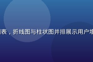 aqd 数据分析图表，折线图与柱状图并排展示用户增长趋势，青绿配色